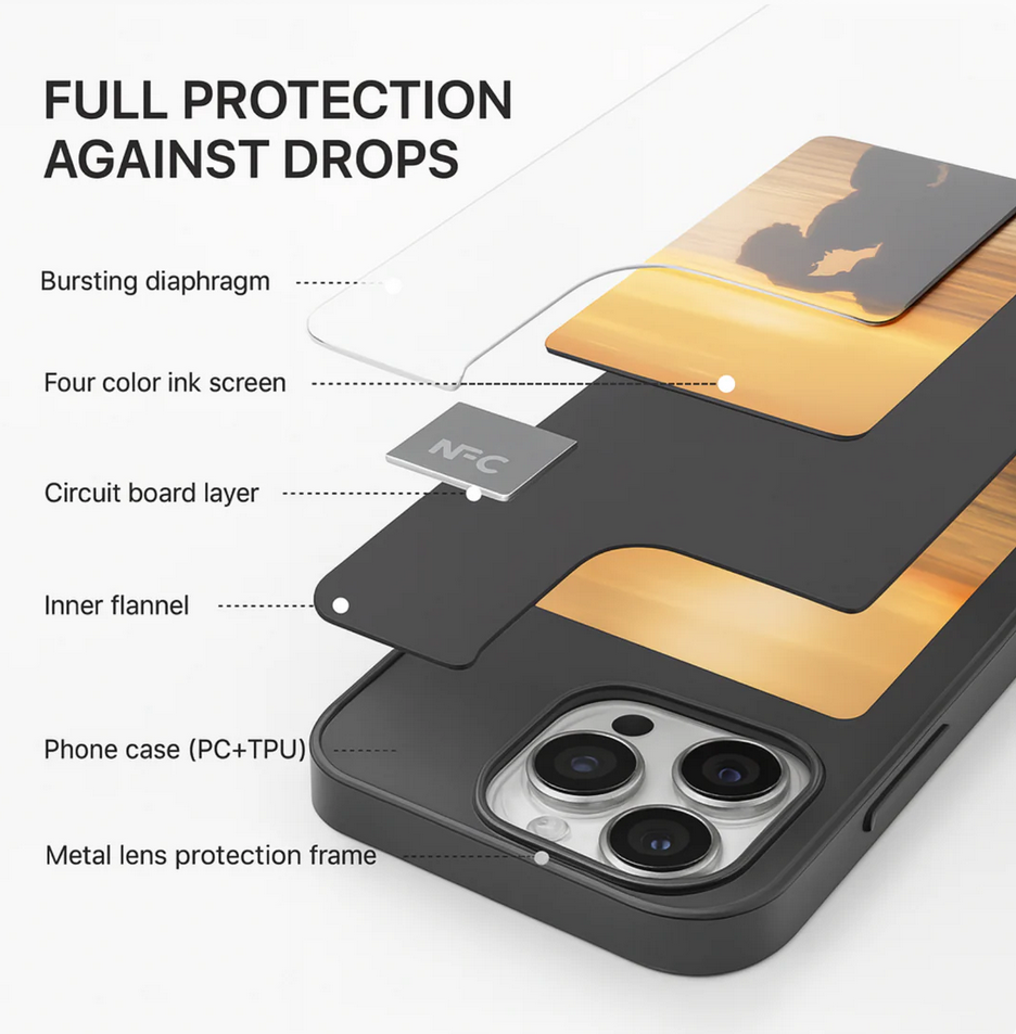 NFC E-Ink Screen Case HD 3.9 inch for iPhone 13-17 Pro Max 7