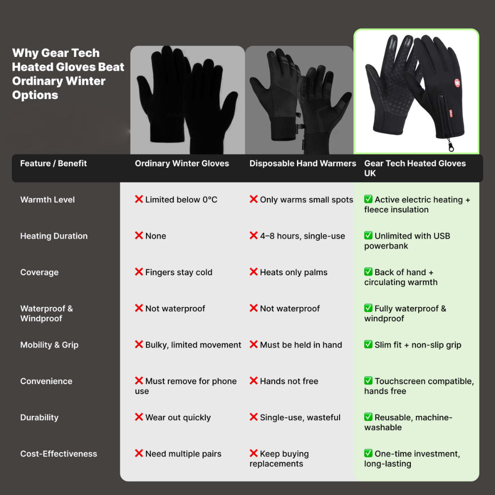Winter Heated Gloves Electric Outdoor Touchscreen Grid Design 7